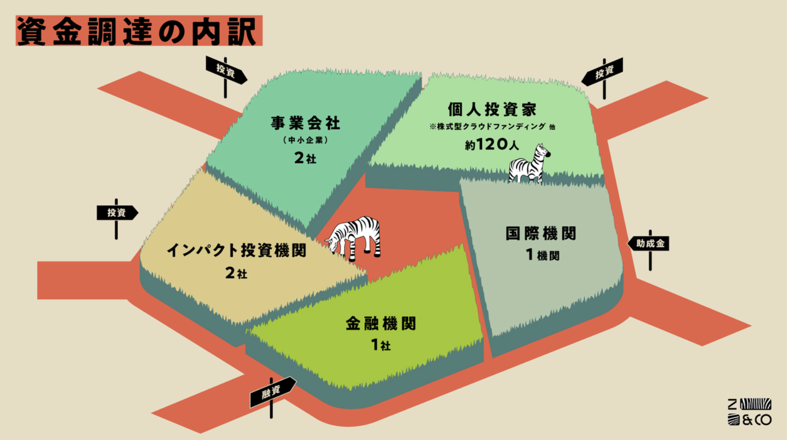 2022/06/10 Business Insider Japanのイメージ